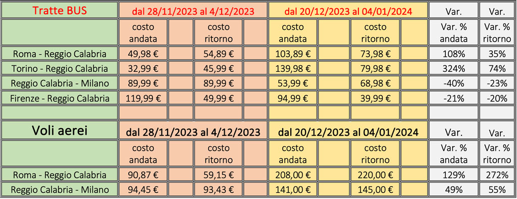 costo-viaggio-bus-2023_b1047.jpg