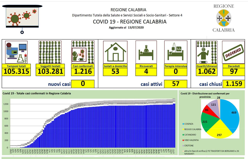 covid-report-1372020.jpg