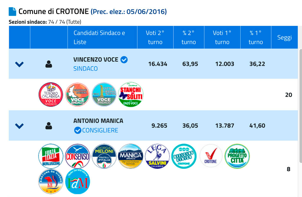crotone-ballot22.jpg