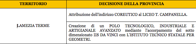 decisione-provincia.jpg
