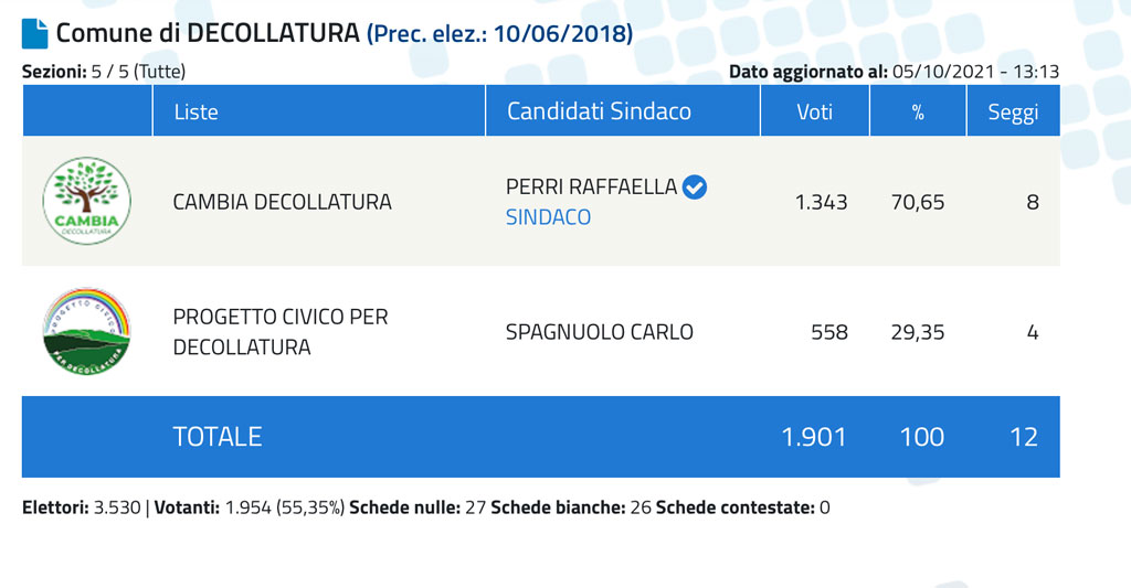 decollatura.51.25_c084f.jpg