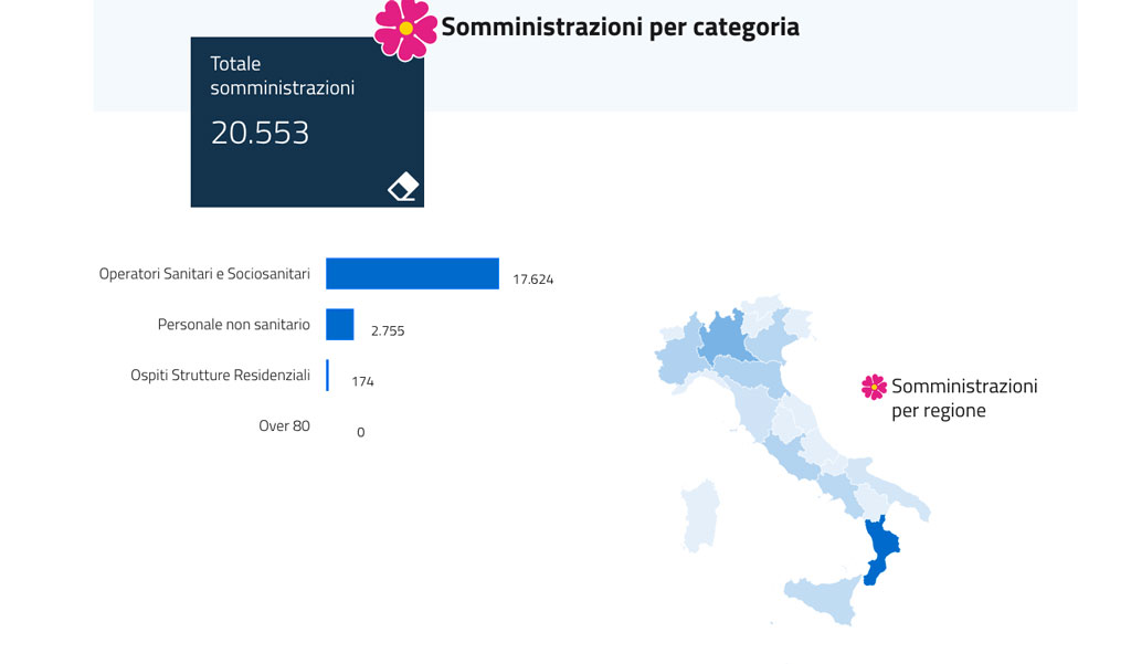 dosi-vaccino-2012021.jpg