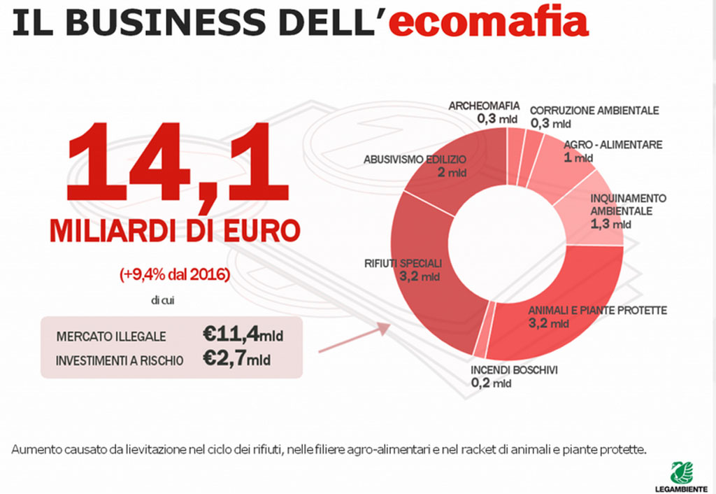 ecomafie1.jpg