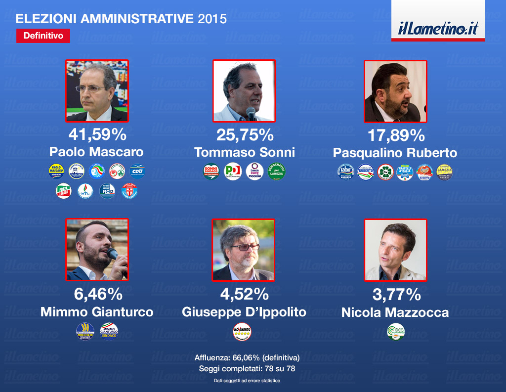 elezioni-amministrative-2015-definitivo.jpg