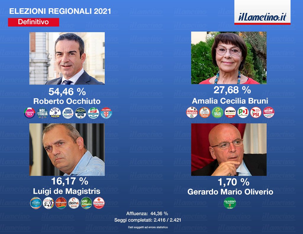 elezioni-regionali-2021-definitivo-4-candidati-e-simboli_ok1_489e7.jpg