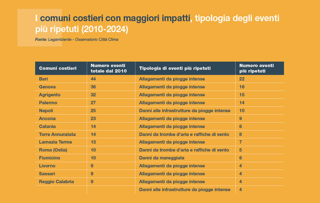 erosione-2024-07-17-alle-13.30.28_a6474.jpg