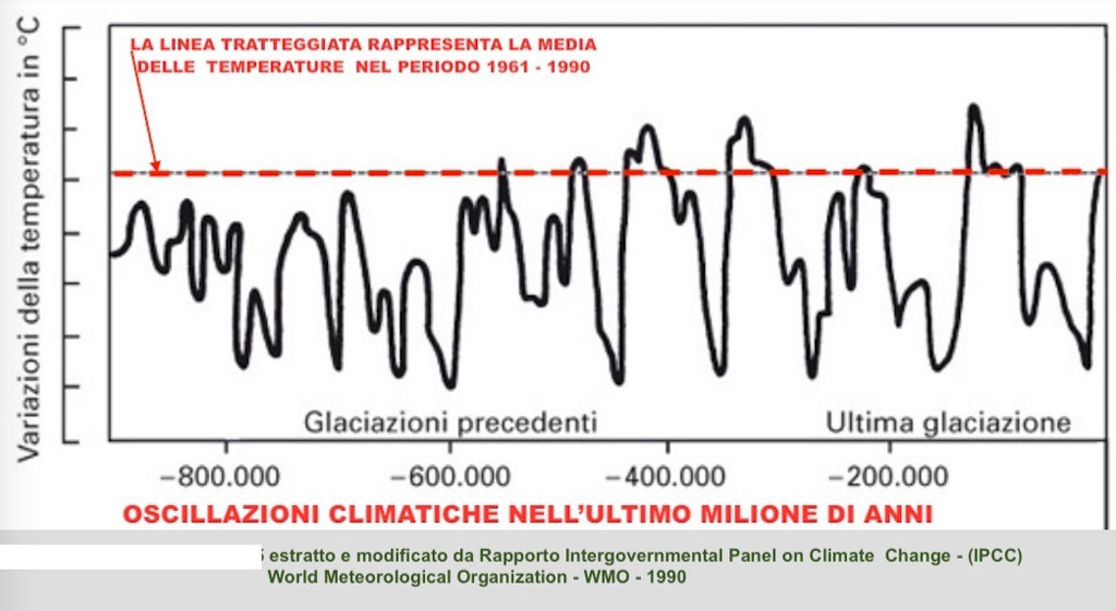 estratto-e-modificato-da-Rapporto-Intergovernmental-Panel-on-Climate--Change---World-Meteorological-Organization-WMO-1990-copia.jpg