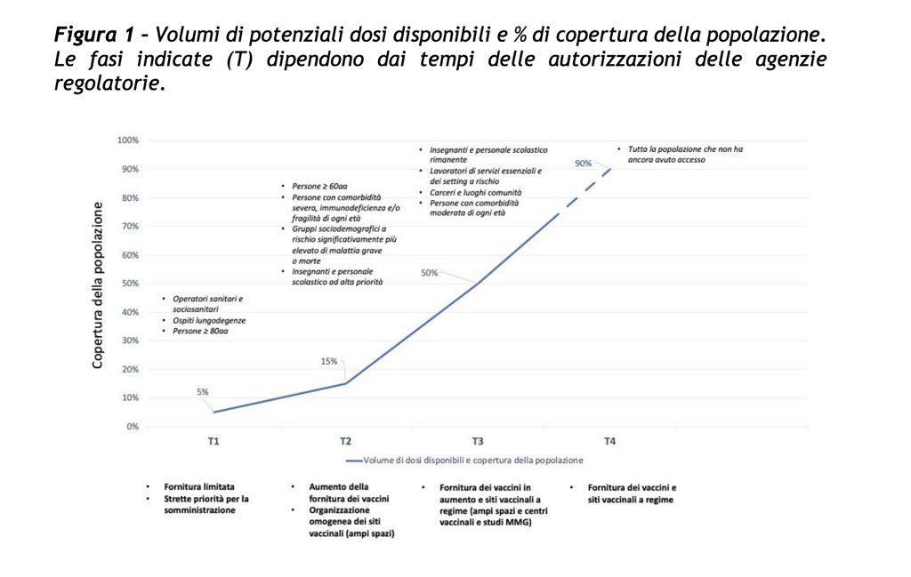 fasi-vaccini.56.jpg