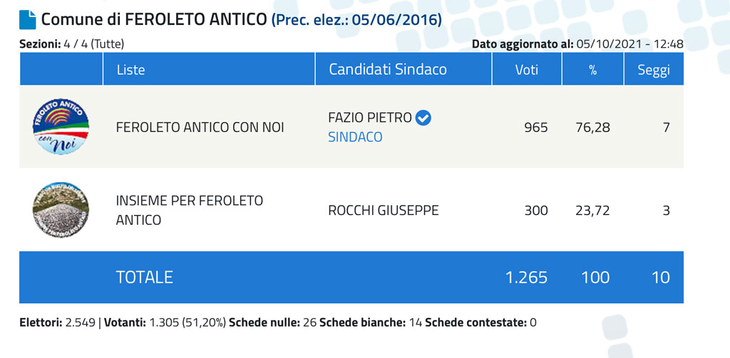 feroleto-sindacoe-12.55.48_cb34d.jpg