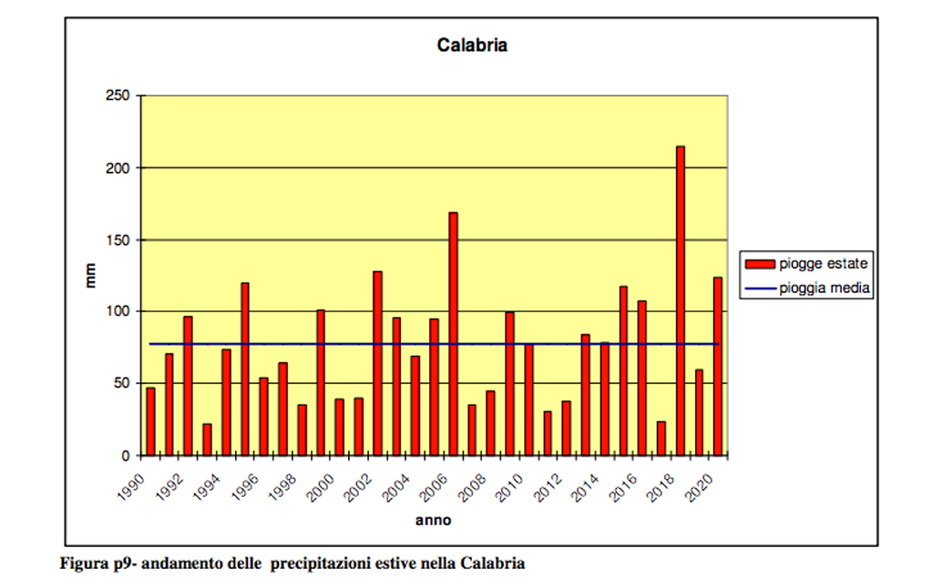 foto-precipitazioni-arpacl.jpg