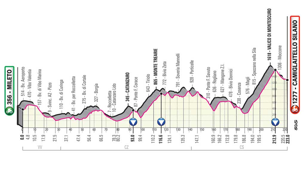 giro-d-italia-2020-mileto-cam.jpg