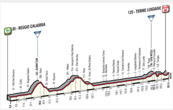 La Calabria si tinge di rosa per il Giro d'Italia, carovana passerà anche da Lamezia