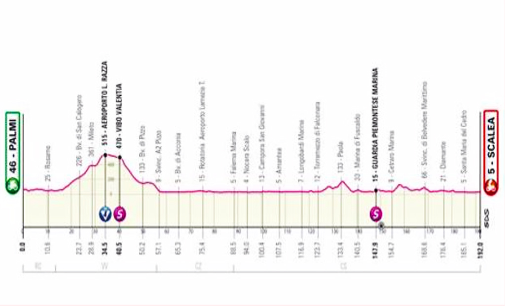 giro-ditalia-2022_1cd04.jpg