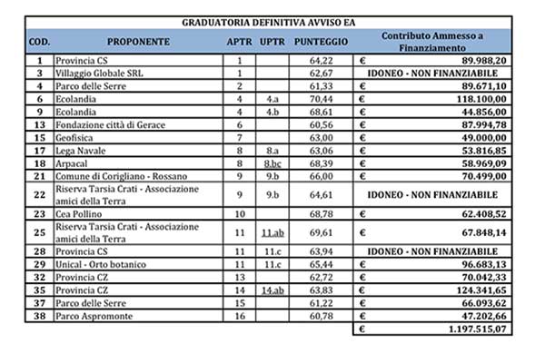 graduatoria-bando-24042019.jpg