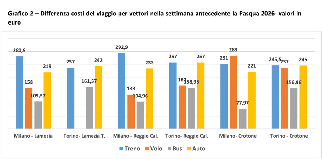 grafico-2-2026-03-31-alle-08.44.33_b7562.jpg