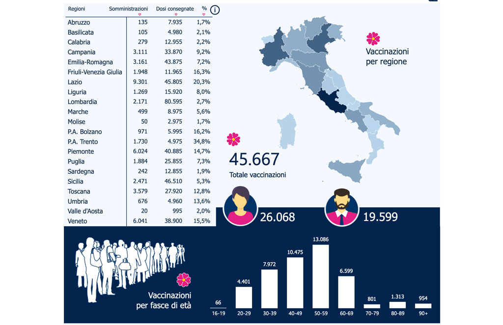 grafico-italia-112021.jpg