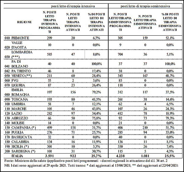 grafico-terapie-intensive-covid-6-2021_9ff1f.jpg