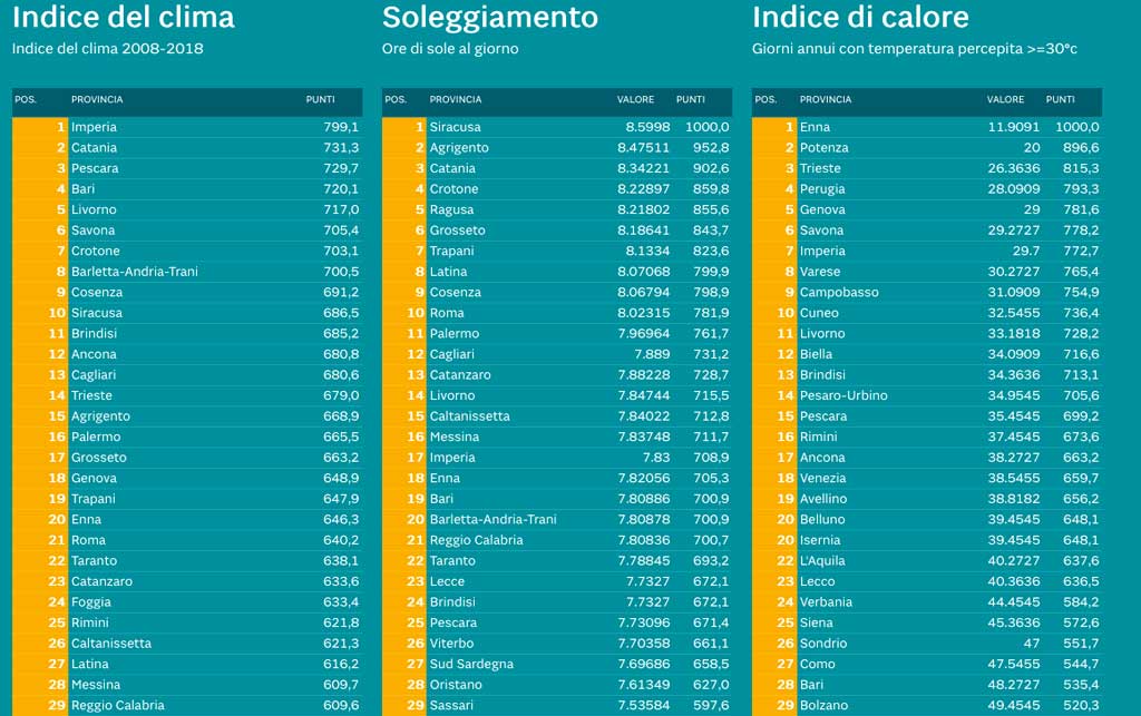il-sole-24-ore-indice-clima-sud.jpg