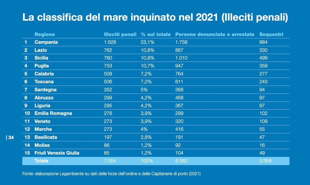 illeciti-2022-06-29-alle-10.26.19_42eb0.jpg