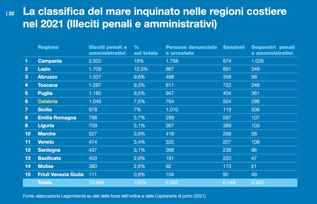 illeciti-penali-2022-06-29-alle-10.25.35_2e73f.jpg