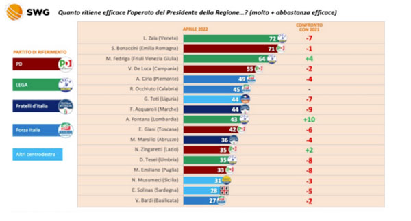 indice-gradimento-presidenti-italia-22_c3d02.jpg