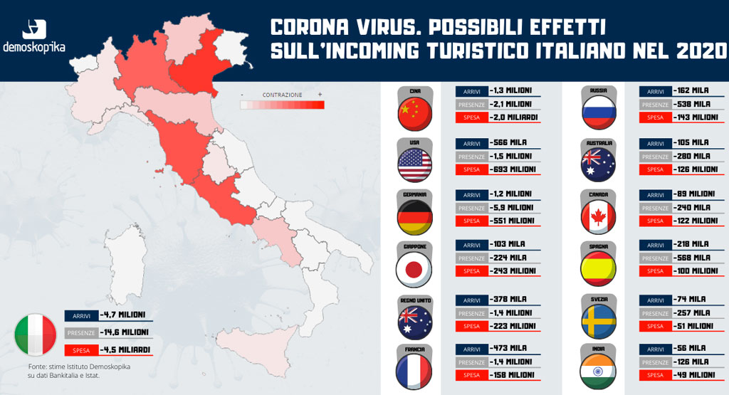 Demoskopika: Coronavirus, a rischio 4,5 miliardi spesa turistica. In coda la Calabria 