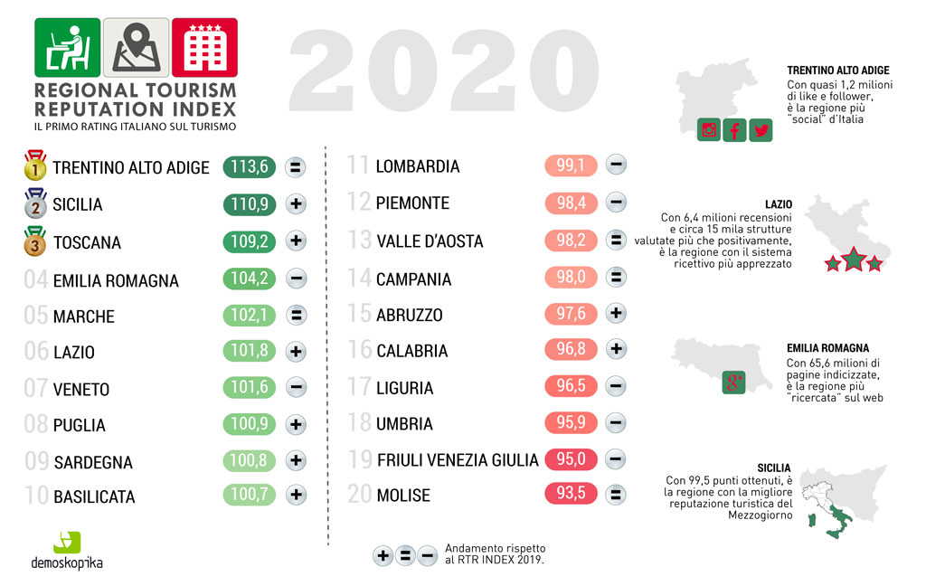 infografica-RTR-INDEX-2020.jpg