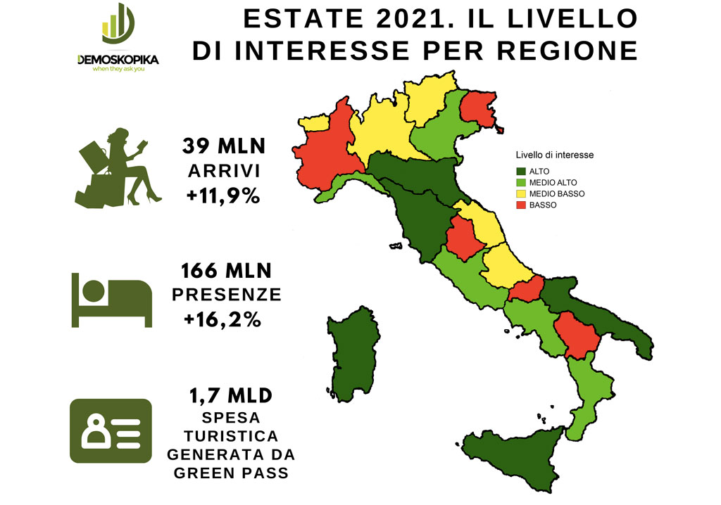Demoskopika, previsioni Estate 2021: arrivi in crescita del 12%, Calabria riscuote livello interesse medio-alto