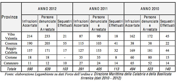 infrazioni-denunce-dal-2010-al-2012-depurazione-calabria.jpg
