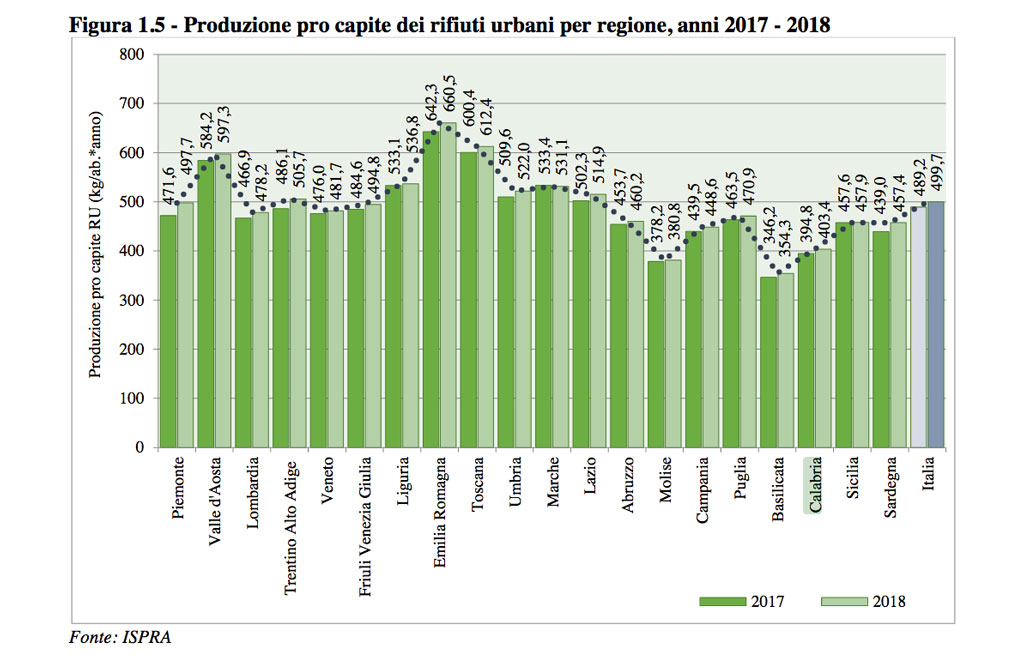 ispra-rifiuti-urbai-20191.jpg