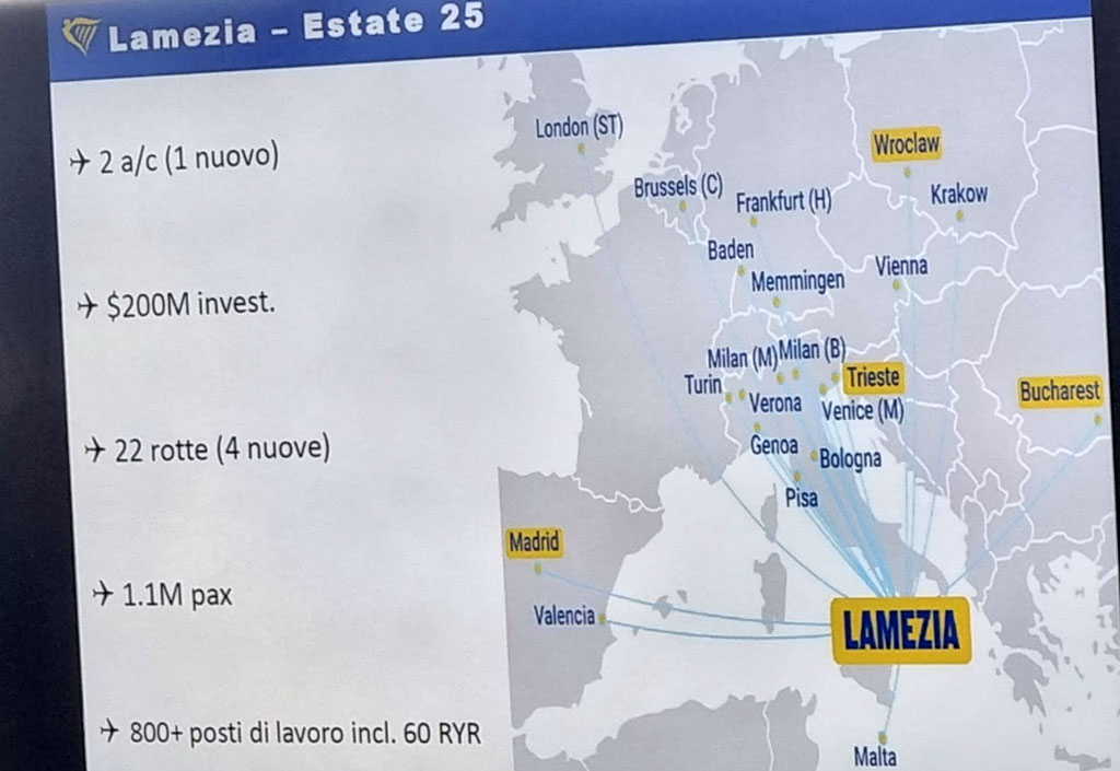 Assessore Pietropaolo su piano Ryanair: "Lamezia si conferma centrale"