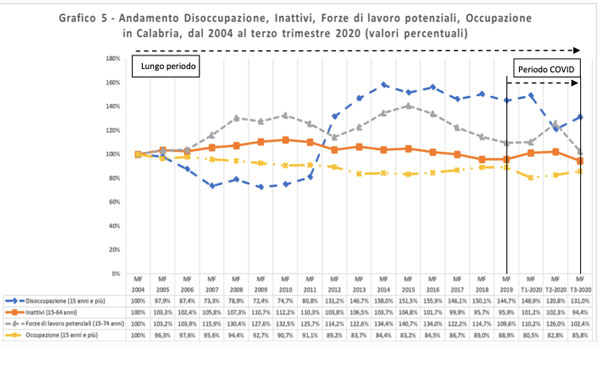 lavoro-calabria-dati-29-3-2021_cf037.jpg