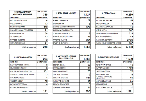 liste-voto-2-regionali.jpg