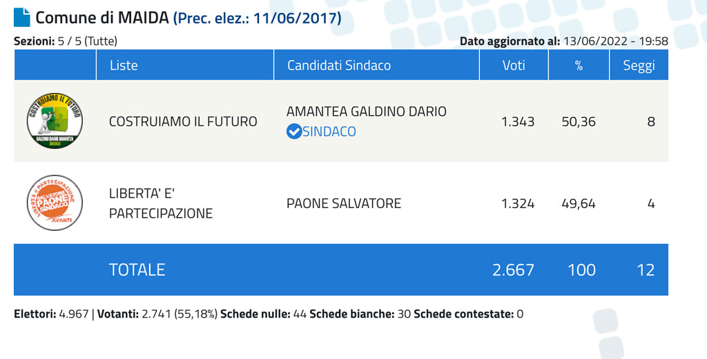 maida-2022-06-13-alle-20.01.01_4a3ca.jpg