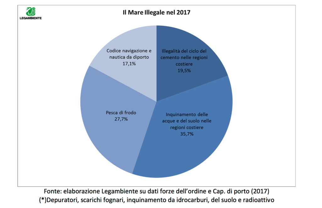 mare-illegale1.jpg