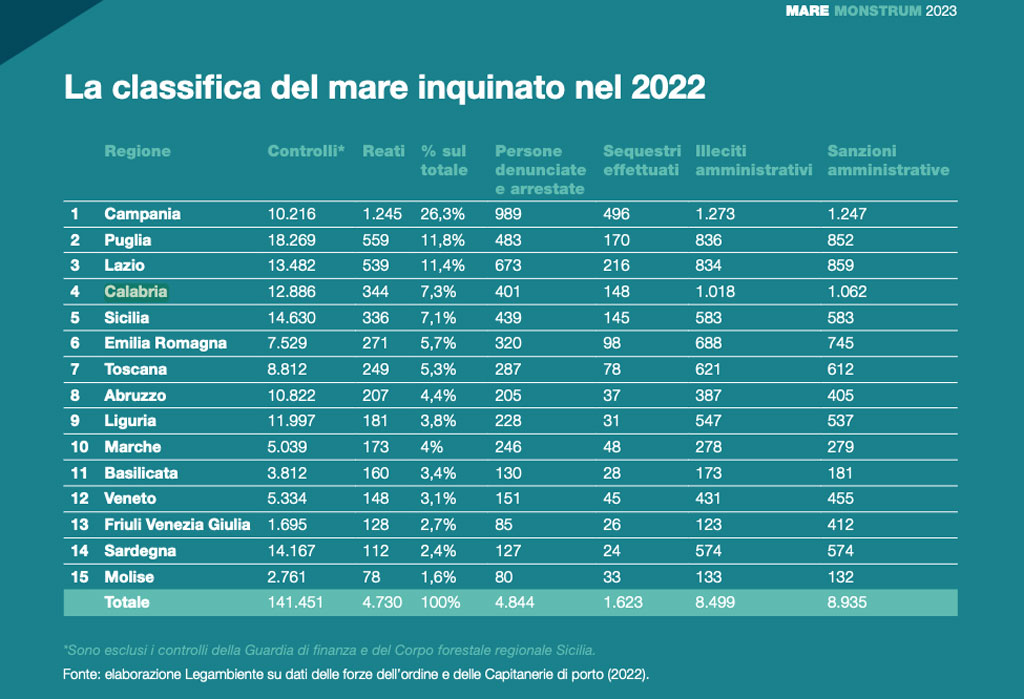 mare-inquinato-1-2023-09-04-alle-14.35.47_44a50.jpg