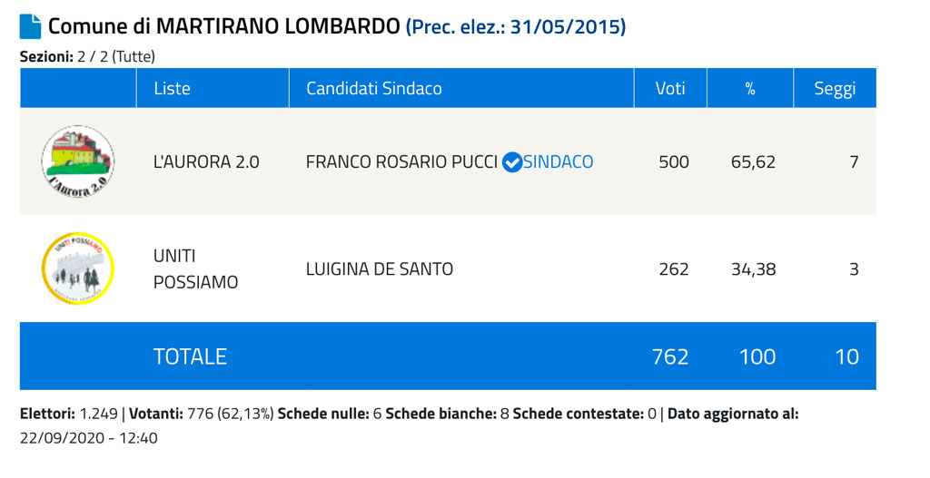 martirano-lombardo-sindaco-pucci-20201.jpg