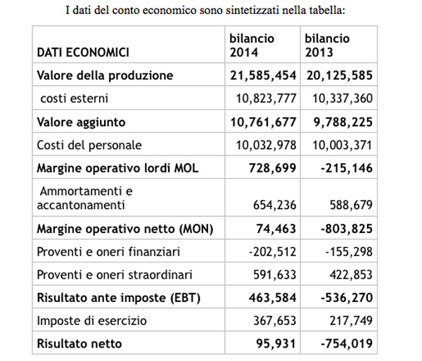 nota-bilancio-2015-multiservizi-lamezia.jpg
