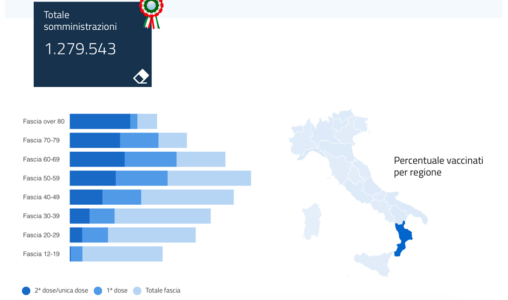 numeri-covid-report10_3b0cc.jpg