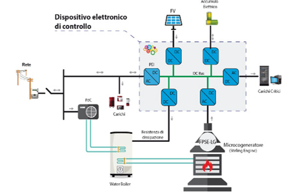 ok-Dispositivo-elettronico-di-controllo.jpg