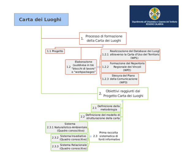 ok-carta-dei-luoghi-scheda.jpg