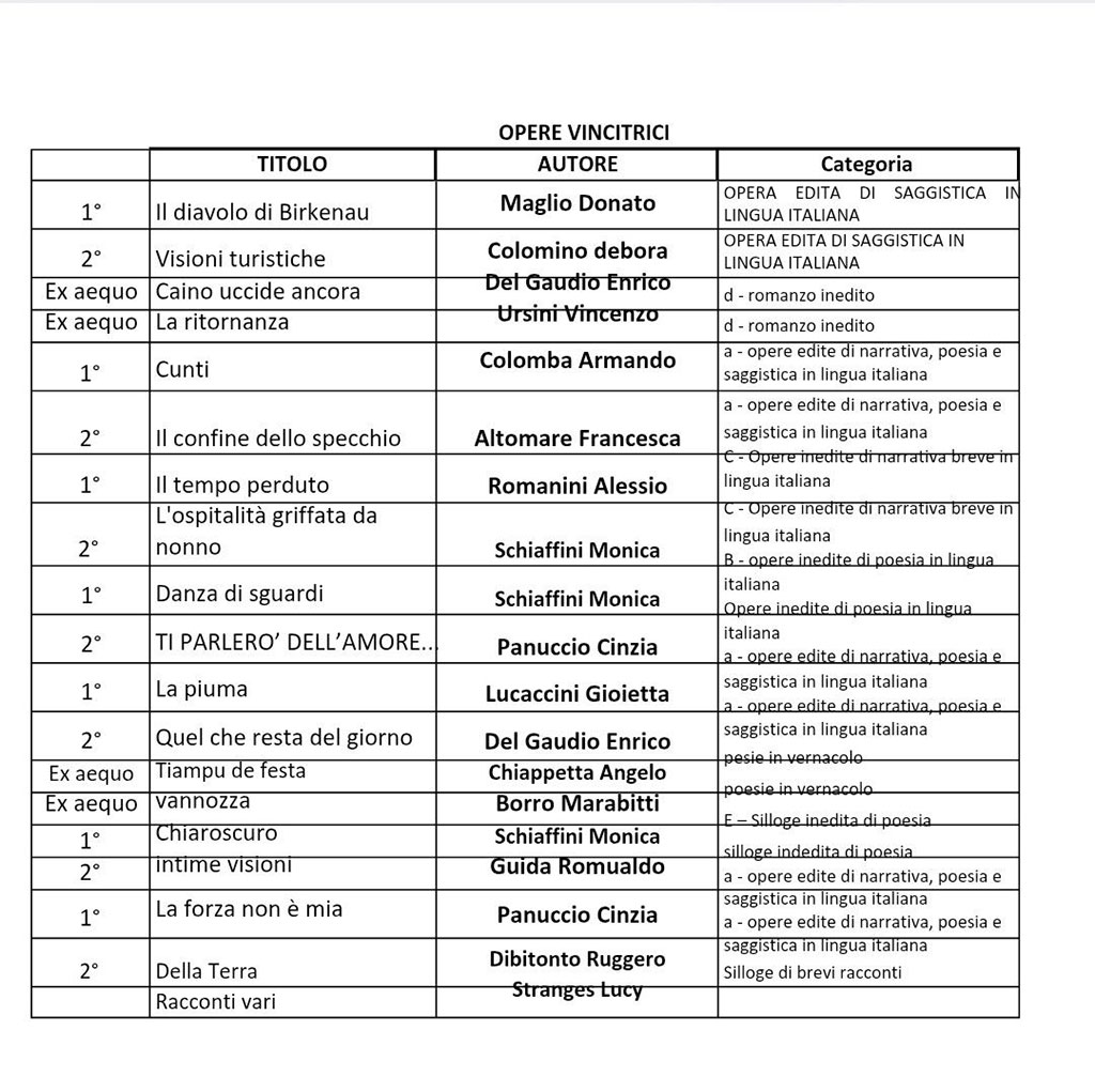 opere-vincitrici_220fc.jpg