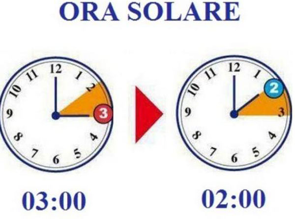 Questa notte lancette indietro di un’ora, torna l’ora solare
