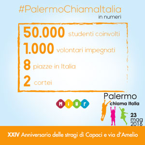 Il 23 maggio anniversario stragi Capaci e via d'Amelio, 50 mila studenti contro la mafia