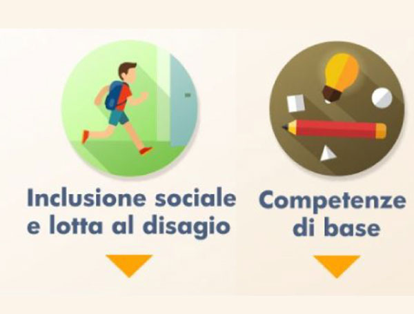 Pon Scuola: stanziati 280 milioni di euro per progetti d'inclusione sociale e lotta al disagio