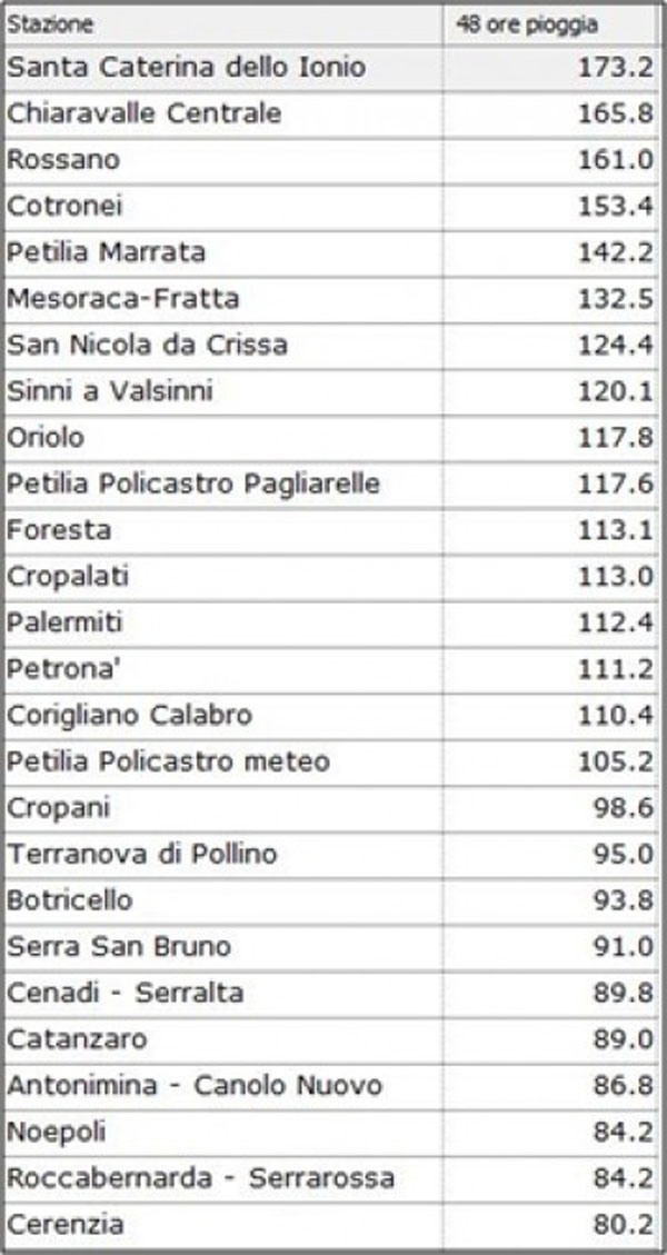precipitazioni-arpacal.jpg