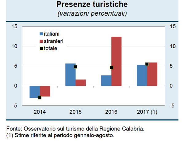 presenze-turistiche.jpg