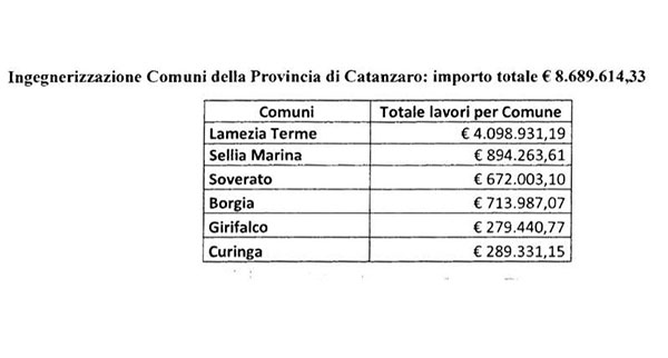 provincia-catanzaro.jpg