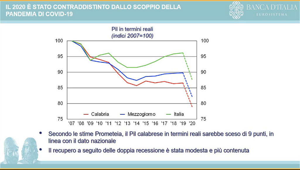 rapporto-banca-italia-2021-_e0b21.jpg