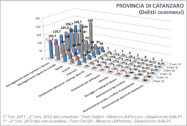 reati-commessi-provincia-catanzaro-dia.jpg